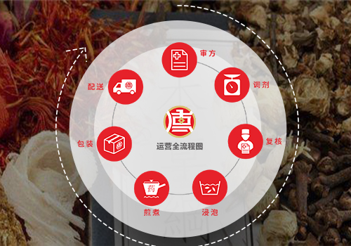 中药代煎共享平台